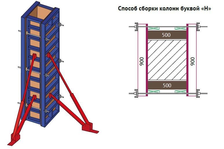 Опалубка колонн - фото 6